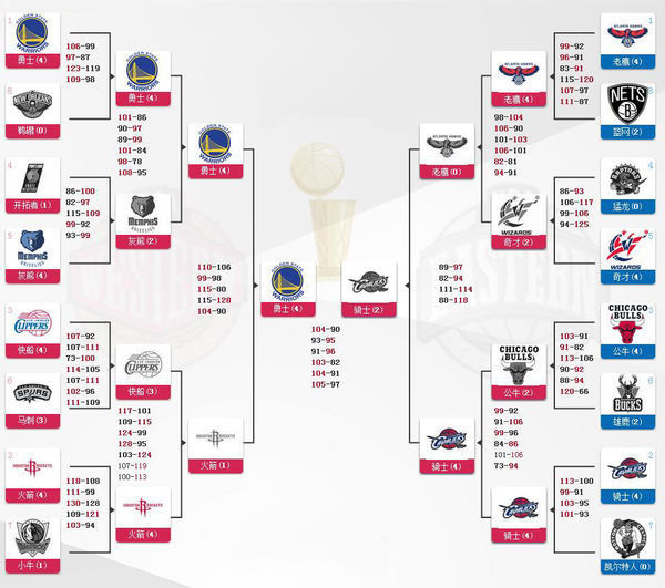 2020年欧洲杯排名 - NBA直播